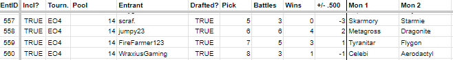 Showing how teams are stored.